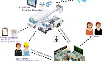 How Car Tracking App Should Manage Your Fleet Of Vehicles